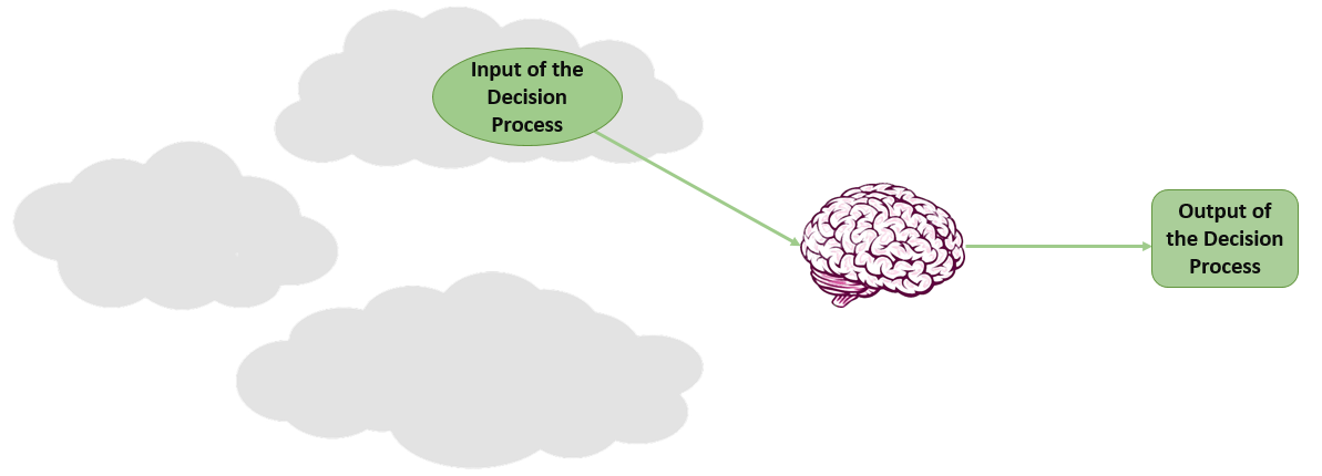 Decision-making process